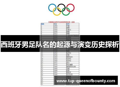 西班牙男足队名的起源与演变历史探析