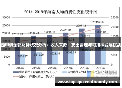西甲俱乐部财务状况分析：收入来源、支出管理与可持续发展挑战