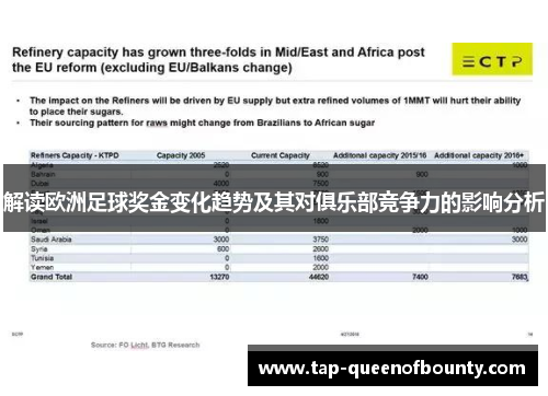 解读欧洲足球奖金变化趋势及其对俱乐部竞争力的影响分析