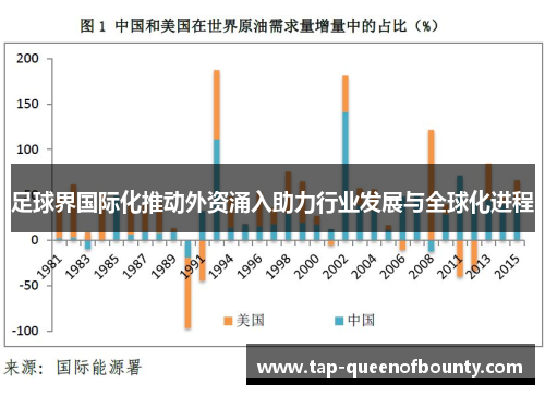 足球界国际化推动外资涌入助力行业发展与全球化进程 足球界国际化推动外资涌入助力行业发展与全球化进程
