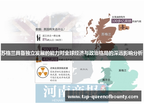 苏格兰具备独立发展的能力对全球经济与政治格局的深远影响分析