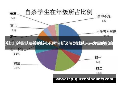 苏比门迪留队决策的核心因素分析及其对球队未来发展的影响
