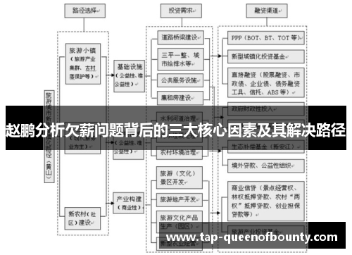 赵鹏分析欠薪问题背后的三大核心因素及其解决路径 赵鹏分析欠薪问题背后的三大核心因素及其解决路径
