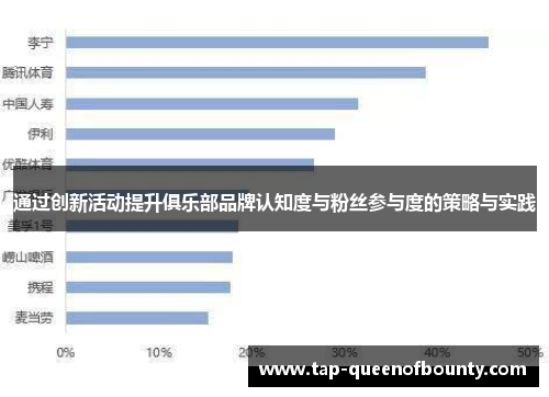 通过创新活动提升俱乐部品牌认知度与粉丝参与度的策略与实践
