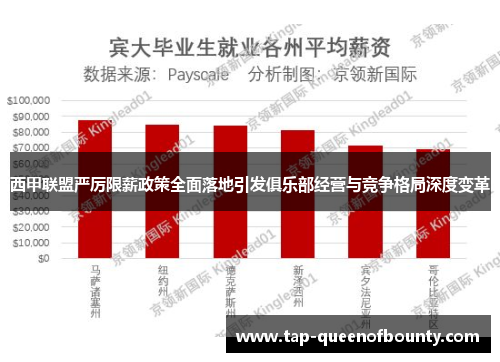 西甲联盟严厉限薪政策全面落地引发俱乐部经营与竞争格局深度变革 西甲联盟严厉限薪政策全面落地引发俱乐部经营与竞争格局深度变革